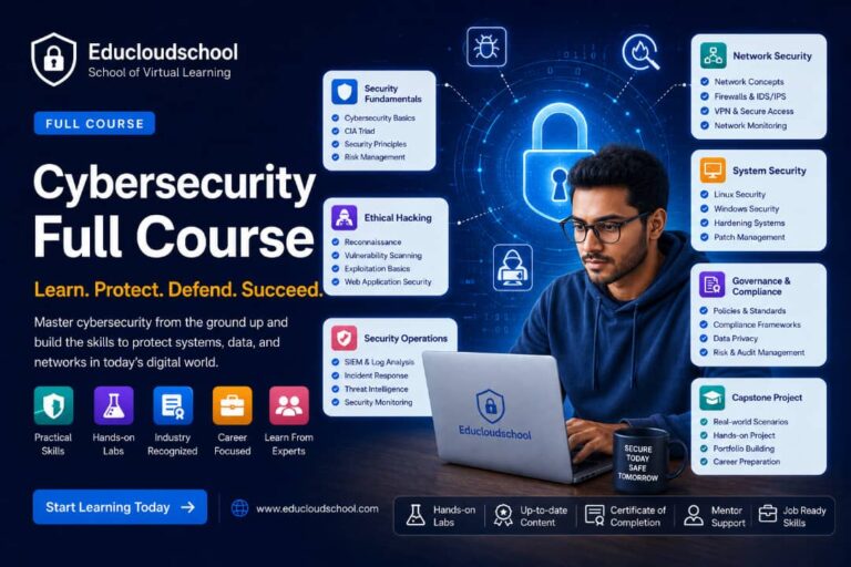 Cybersecurity Full Course